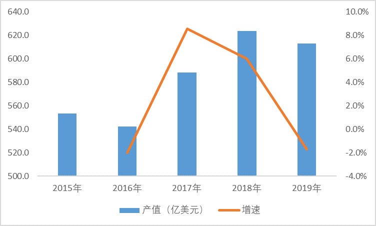2021-2026年中國印制電路板PCB行業投資前景咨詢報告(圖1)