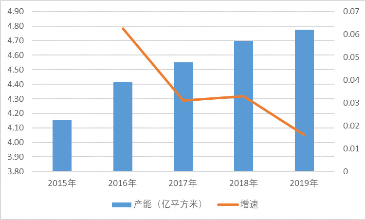 2021-2026年中國印制電路板PCB行業投資前景咨詢報告(圖2)