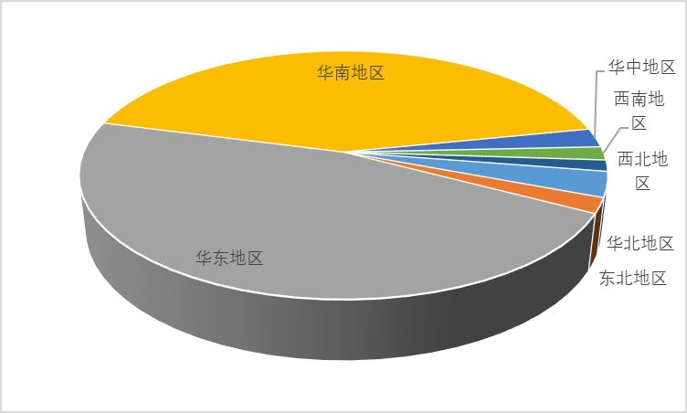 2021-2026年中國印制電路板PCB行業投資前景咨詢報告(圖3)