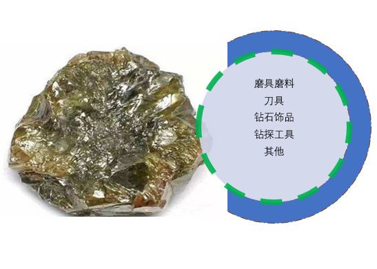 超硬材料之金剛石行業發展特征及進駐障礙（附報告目錄）(圖1)