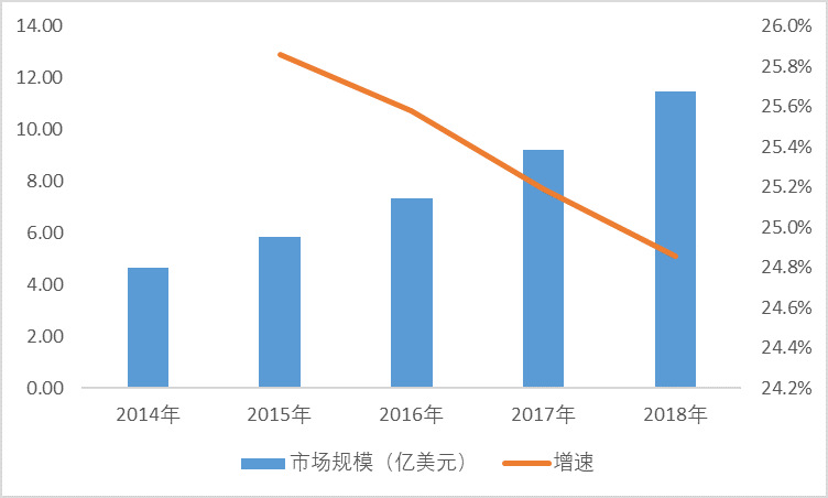 全球康復機器人行業市場規模及需求集中度分析(圖1)