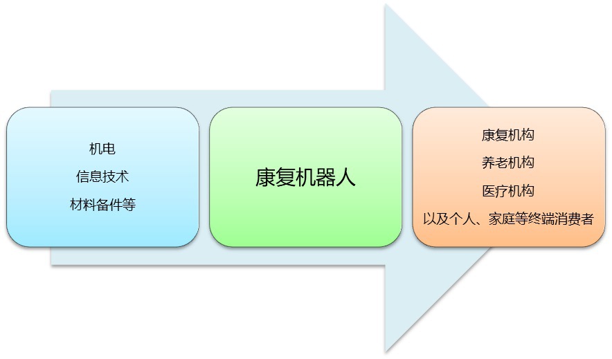全球康復機器人行業市場規模及需求集中度分析(圖2)