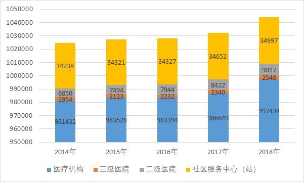 全球康復機器人行業市場規模及需求集中度分析(圖3)