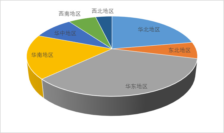 全球康復機器人行業市場規模及需求集中度分析(圖4)