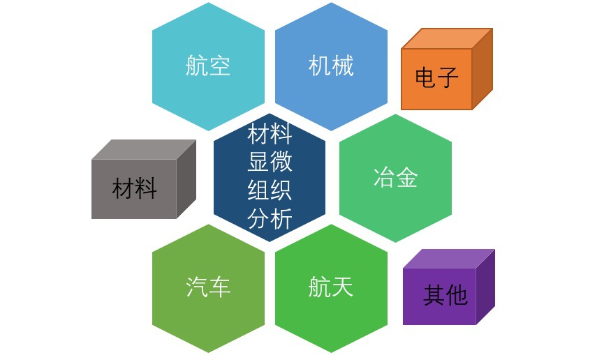 材料顯微組織分析行業市場需求及趨勢分析（附報告目錄）(圖1)