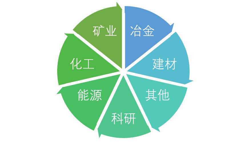 2020-2026年顆粒測試儀行業前瞻與投資戰略規劃報告(圖1)
