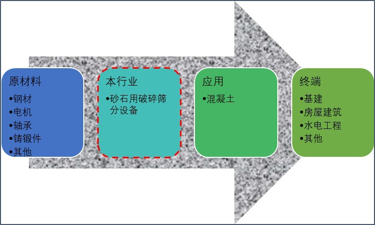 砂石骨料用破碎篩分設備行業供需及技術趨勢（附報告目錄）(圖1)