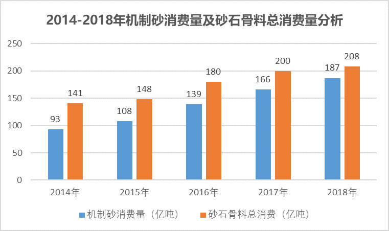 砂石骨料用破碎篩分設備行業供需及技術趨勢（附報告目錄）(圖2)