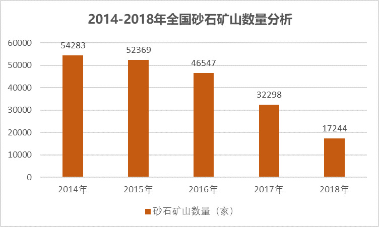 砂石骨料用破碎篩分設備行業供需及技術趨勢（附報告目錄）(圖3)