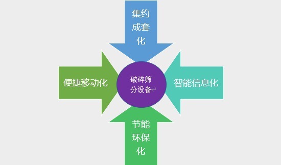砂石骨料用破碎篩分設備行業供需及技術趨勢（附報告目錄）(圖4)