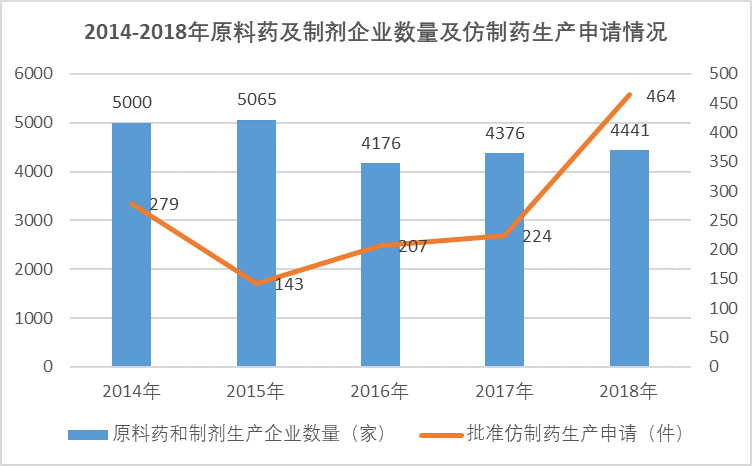 原料藥行業市場供求狀況及變動原因及技術特點（附報告目錄）(圖1)