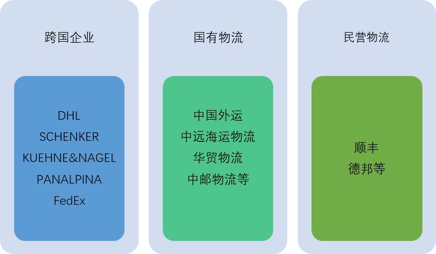 航空物流行業發展概況及趨勢分析(圖2)
