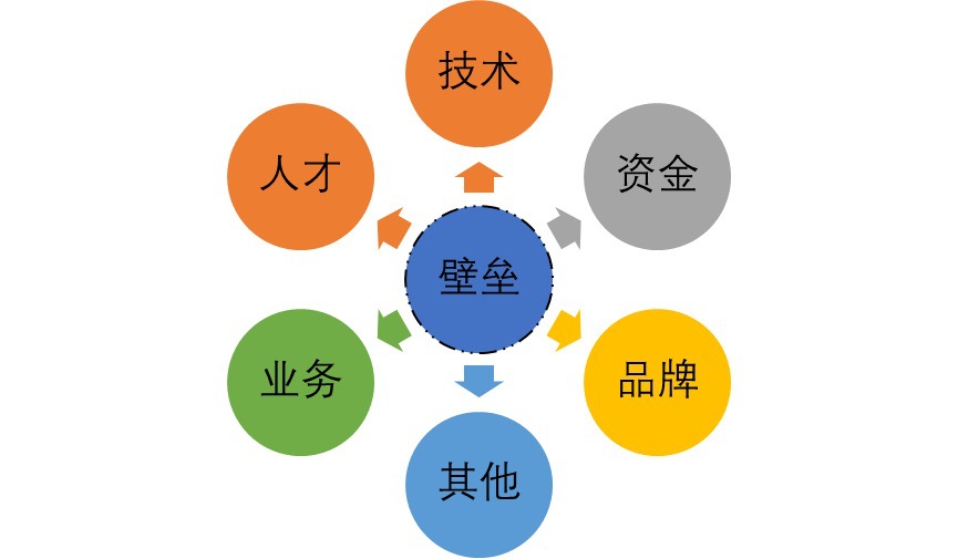 財稅信息化行業發展前景及技術趨勢分析（附報告目錄）(圖2)