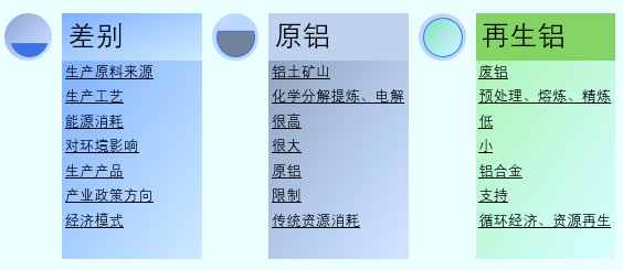2020-2026年國內外再生鋁行業運行格局及投資戰略咨詢報告(圖1)