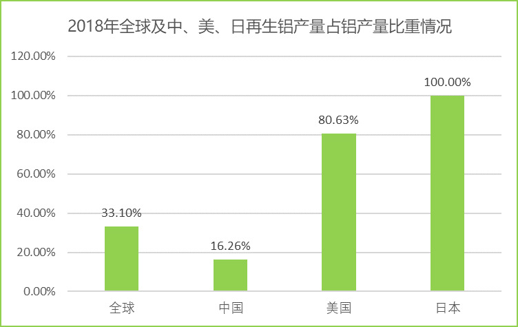 2020-2026年國內外再生鋁行業運行格局及投資戰略咨詢報告(圖2)