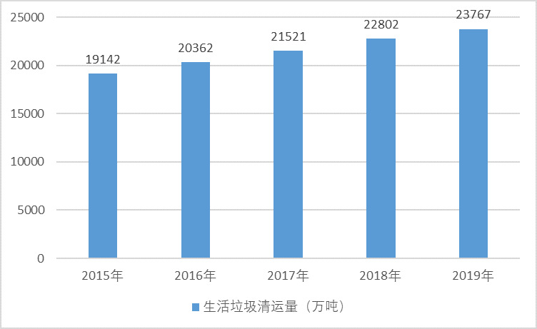 垃圾焚燒發電行業重點企業及前景分析（附報告目錄）(圖1)
