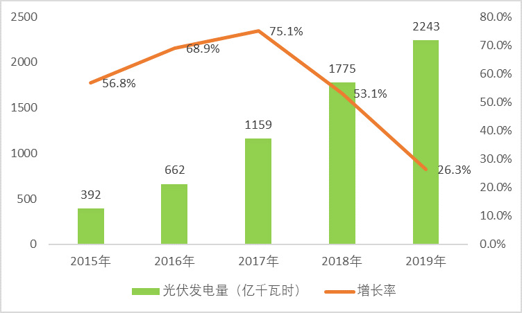 光伏用石英坩堝行業產業鏈分析及對其影響（附報告目錄）(圖2)
