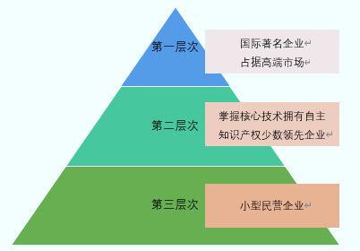 冷鐓成型裝備行業發展前景（附報告目錄）(圖1)