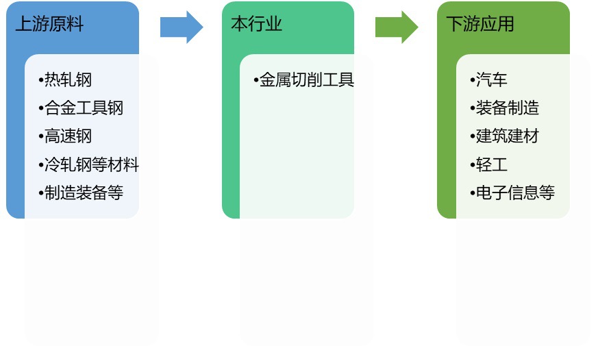 全球金屬切削工具行業發展概況及發展趨勢分析（附報告目錄）(圖1)