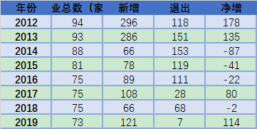 聚氯乙烯行業運行情況分析（附報告目錄）(圖2)