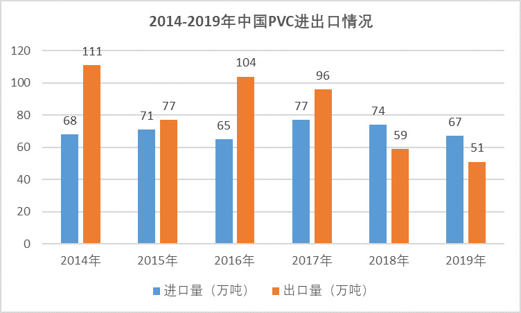 聚氯乙烯行業運行情況分析（附報告目錄）(圖4)