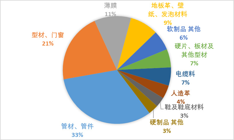 聚氯乙烯行業運行情況分析（附報告目錄）(圖6)