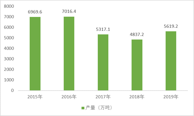 焊接鋼管行業產量分析及市場供求變動原因（附報告目錄）(圖1)
