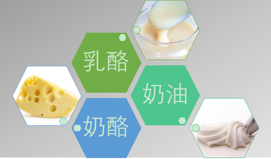 濃縮乳制品行業發展前景及趨勢分析（附報告目錄）(圖1)