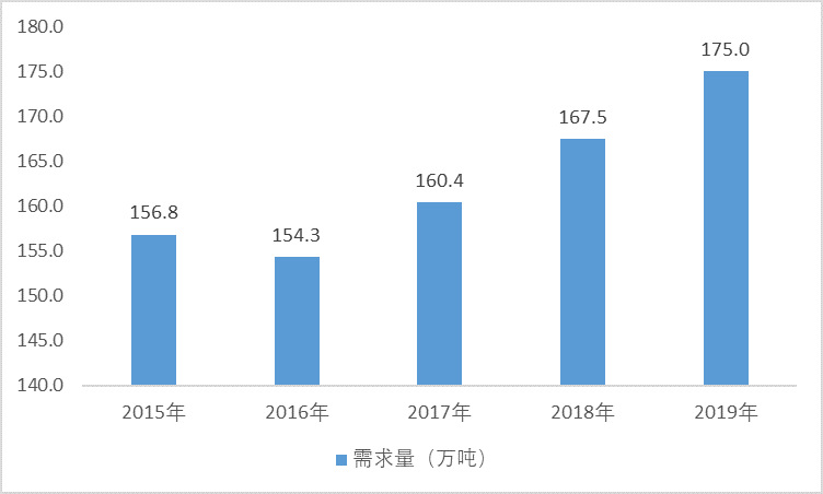 電磁線行業需求量及發展趨勢分析（附報告目錄）(圖1)
