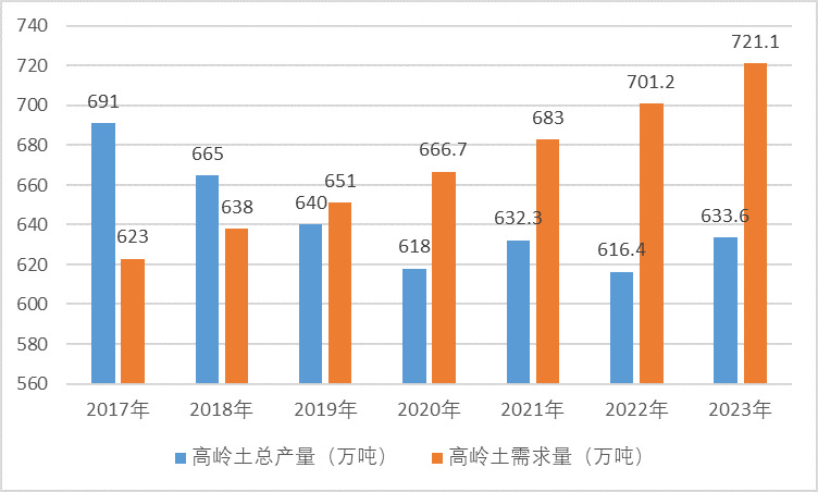 2020-2026年高嶺土行業細分市場調研與前景預測報告(圖2)