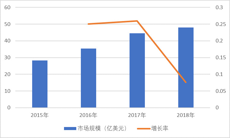 光伏設備行業發展趨勢及競爭企業分析（附報告目錄）(圖1)