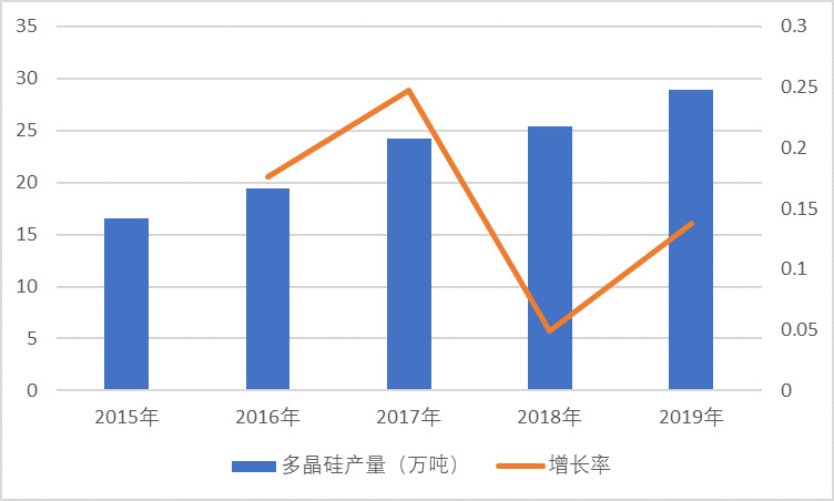2020-2026年光伏產業鏈專項調研及投資前景預測報告(圖2)