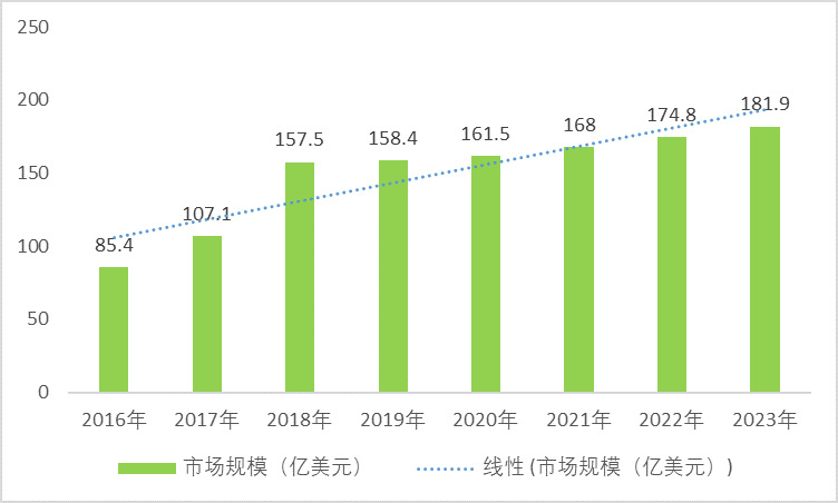 2020-2026年片式多層陶瓷電容器（MLCC）行業市場前景預測咨詢報告(圖1)