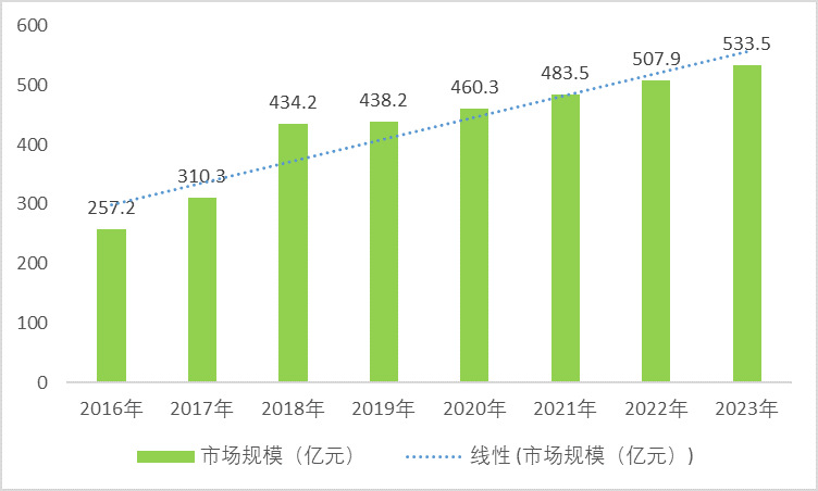 2020-2026年片式多層陶瓷電容器（MLCC）行業市場前景預測咨詢報告(圖2)