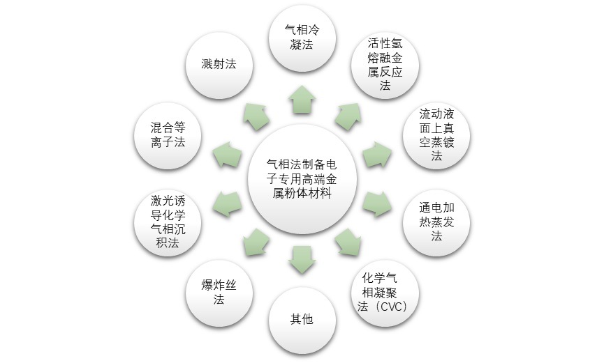 電子專用高端金屬粉體材料行業利潤水平變動趨勢（附報告目錄）(圖1)