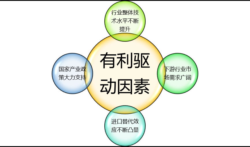 2020-2026年半導體分立器件行業深度調研及投資戰略咨詢報告(圖1)