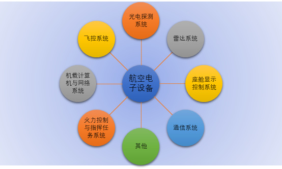 2020-2026年航空電子設備行業競爭格局與市場前景預測報告(圖1)