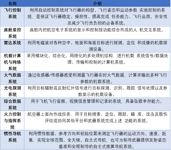 2020-2026年航空電子設備行業競爭格局與市場前景預測報告(圖2)