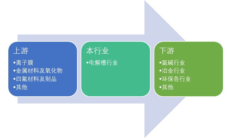 電解槽行業重點企業及相關政策支持（附報告目錄）(圖1)
