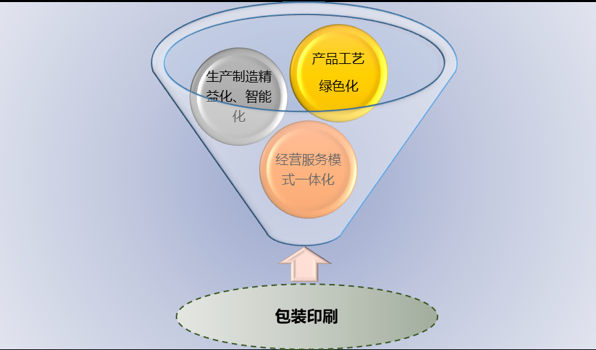 快遞電商包裝印刷技術水平及行業前景分析（附報告目錄）(圖1)