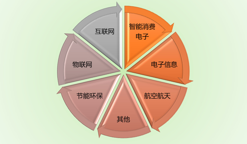 功能膜材料行業競爭格局與技術水平分析（附報告目錄）(圖1)