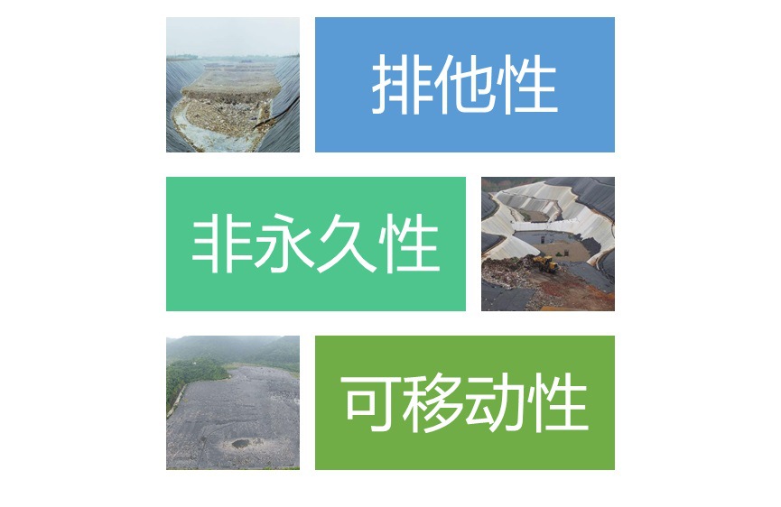 生活垃圾處理之垃圾填埋處理行業經營模式及技術水平（附報告目錄）(圖1)