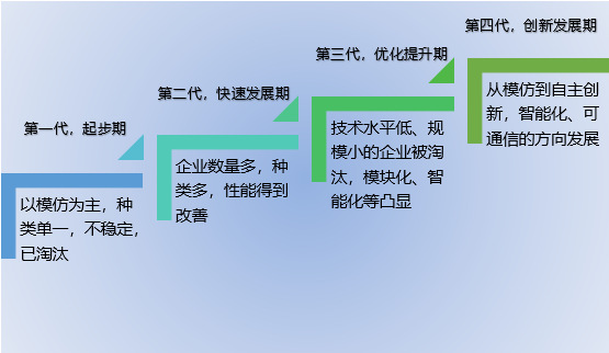 低壓電器行業發展特點及技術水平分析（附報告目錄）(圖1)