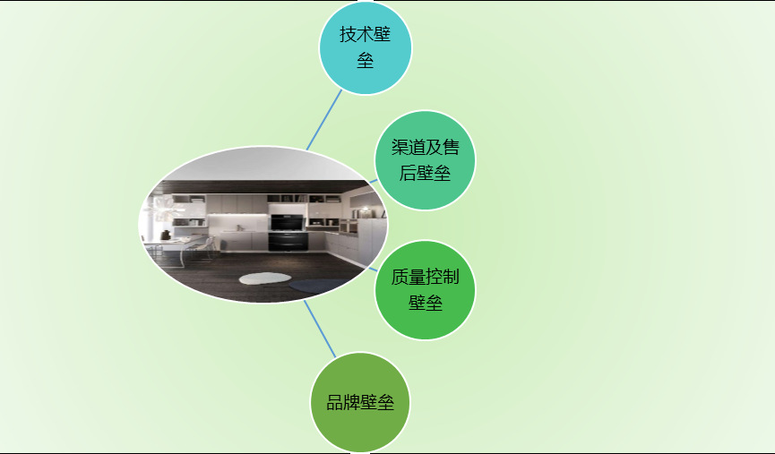 2020-2026年集成灶行業市場分析與前景預測咨詢報告(圖1)