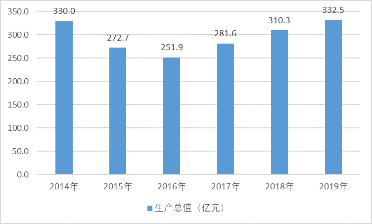 民爆行業技術水平及新進入者關注的障礙因素（附報告目錄）(圖1)