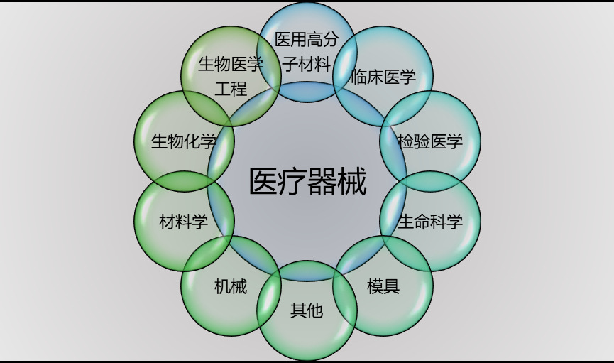 醫療器械行業技術特點及發展現狀分析（附報告目錄）(圖1)