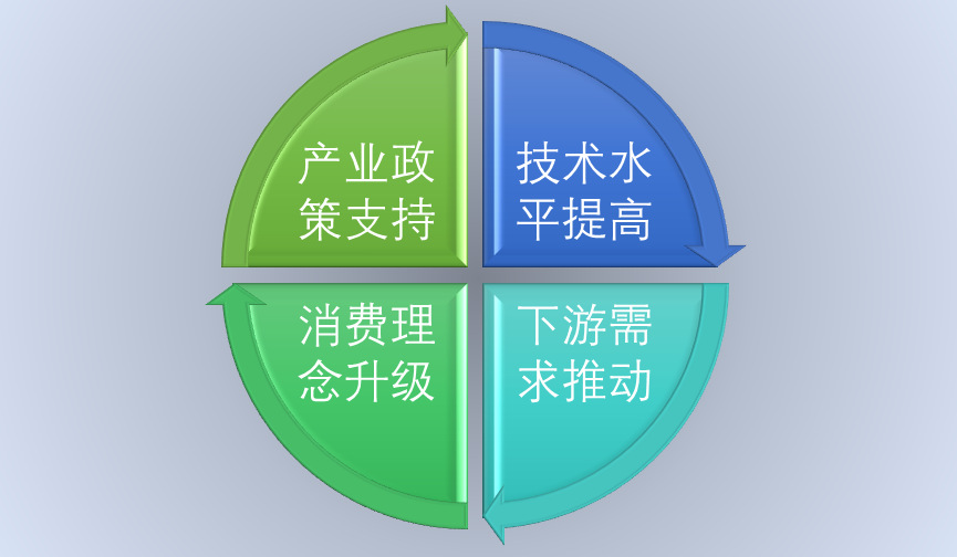 PVC地板行業競爭格局與發展趨勢分析（附報告目錄）(圖1)