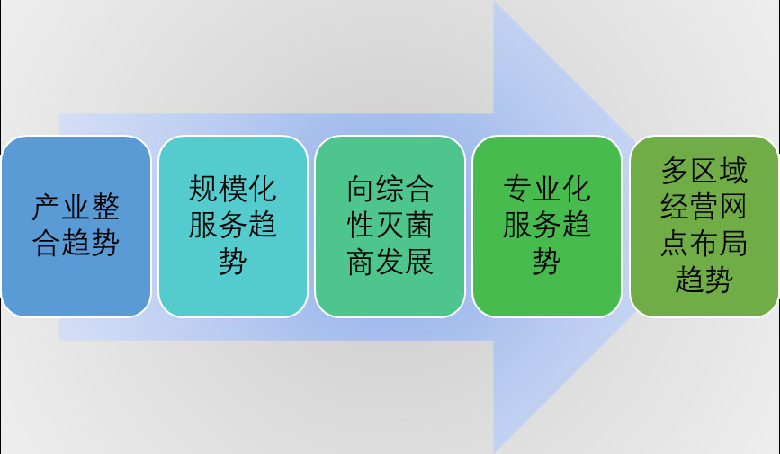 2020-2026年輻照技術服務行業深度調研及投資可行性研究報告(圖1)