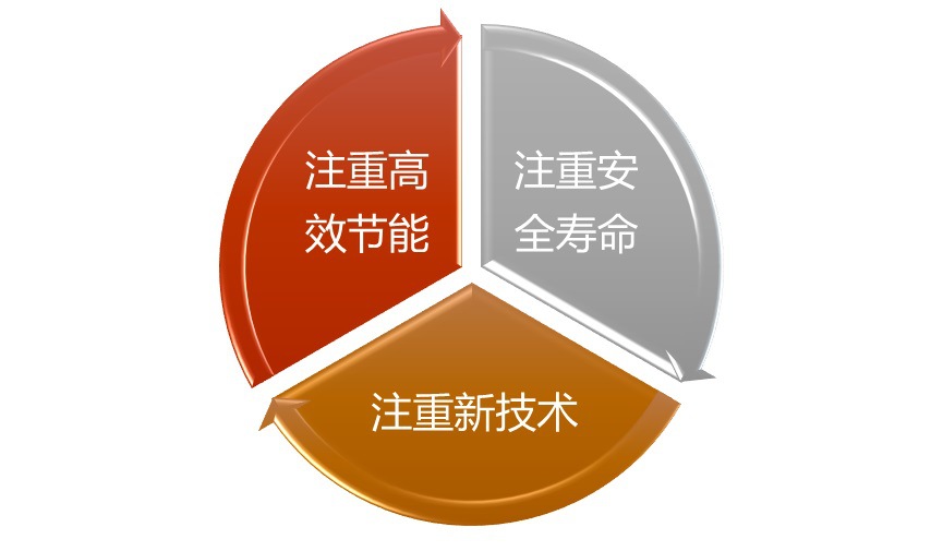 園林機械行業技術特點及重點領先企業（附報告目錄）(圖1)
