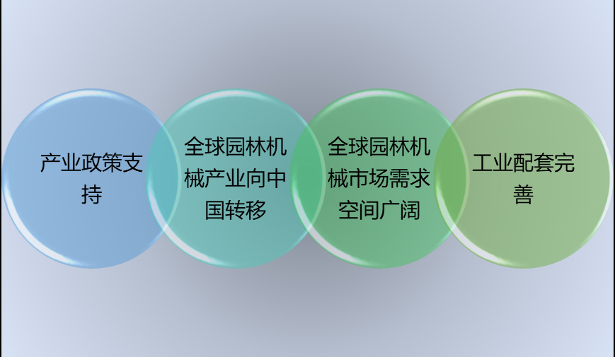 園林機械行業技術特點及重點領先企業（附報告目錄）(圖2)